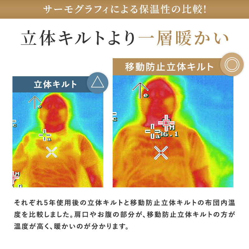 片寄らない羽毛掛け布団 70% ry0276 ひなたのふとん 片寄らない羽毛掛け布団 70% ry0276 ひなたのふとん